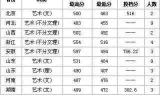 2021厦大MPA分数线 厦大分数线