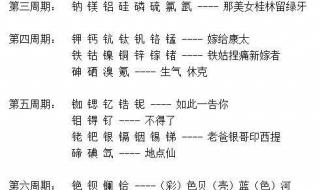 初中化学元素周期表口诀 化学元素周期表口诀