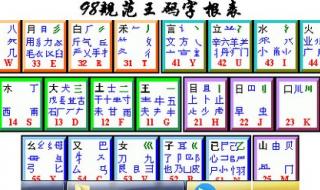 x五笔字根 五笔打字字根表