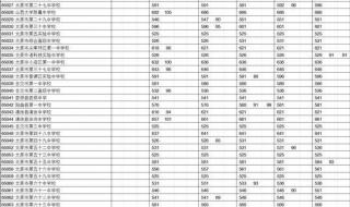 洛阳理工2023专科分数线 2023大专录取分数线