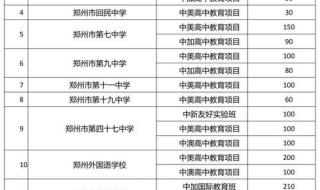 郑州47中高中在郑州怎么样 郑州四十七中分校