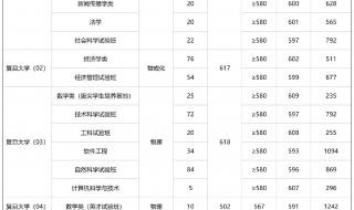 上海大学历年在河南的录取分数线 上海大学历年分数线