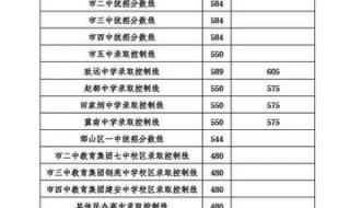 2023年深圳中考分数会涨吗 2022年中考分数线下降