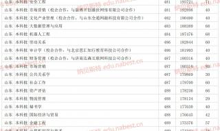 低分公办二本大学有哪些 公办二本最低分数线