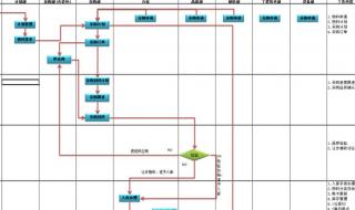 仓管员的工作流程 仓库管理系统流程图