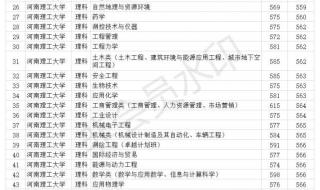 河南文科463分能上什么大学 河南理工大学分数线