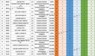 2023年初中考高中总分是多少 2023年中考