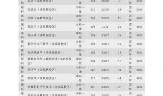 财经类大学2021年录取分数降低吗 财经大学录取分数线