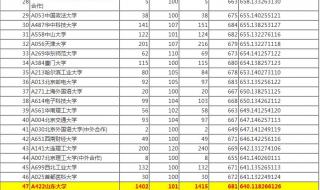 今年山东本科线是多少 山东省一本分数线