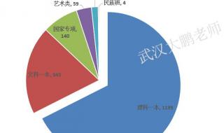 2021华中科技大学录取分数线 华中科技大学分数线