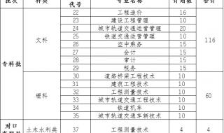 西南石油大学专科学院 西南交通大学专科