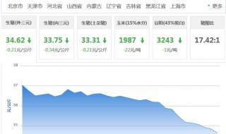 25L是多少公斤 0.73公斤等于多少克