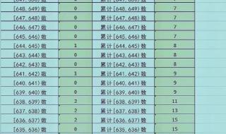 长子一中2023录取分数线 一中分数线2022年