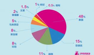 东亚有哪些国家 东盟16国是哪些国家