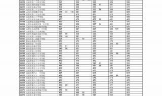 运城中考查分步骤 运城中考成绩查询