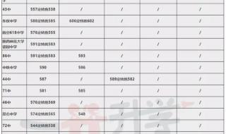 湛江一中2023预计中考分数线 今年中考录取分数线