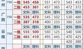 985和211哪个录取分数线高 985大学录取分数线