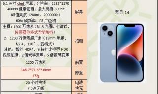 iphone14参数汇总 iphone14全系列参数