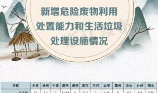 温州学考成绩怎么查 浙江7月学考成绩查询时间