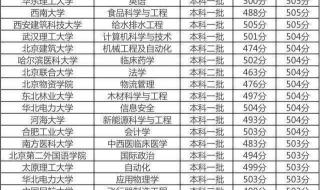 400分理科能上什么大学 400分理科能上什么样的大学