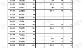 如何查询2022各院校录取分数线 今年高中录取分数线2022