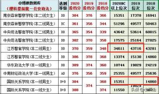 2021江苏警官学院录取分数线是多少 江苏警官学院2021招生简章