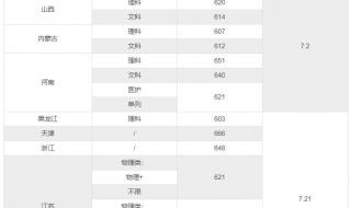 东南大学2021年普通本科在山东招生计划 东南大学录取分数线2021