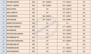 2022江苏中考分数线与录取线的区别 2022中考分数线与录取线