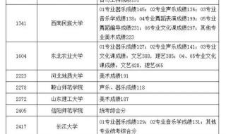 大学省控是什么意思 本科一批省控是什么意思