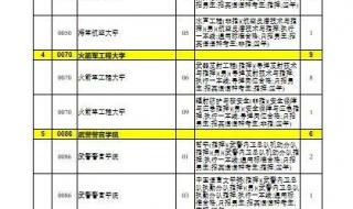 2023年对口补录学校有哪些 2023本科征集补录院校公告