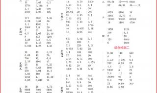 四年级数学算式格式怎么写 四年级数学计算题500道