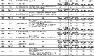 2021年多少分能上广东工业大学 广东2021学考各校录取分数线