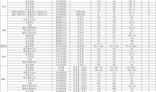 2021年山西考生多少分可以上太原理工大学 太原理工大学录取分数线