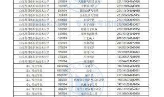 2023湖南工学院专升本拟录取分数线 2023专升本录取分数线是多少