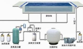 海水泳池如何净化消毒 泳池净化设备