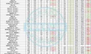 安徽省2021高考人数文理科人数 2021年安徽高考状元