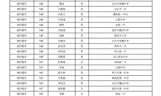 职高数学难度相当于普高什么难度 湖南高考数学难不难