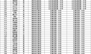 山东医专好还是菏泽医专好 菏泽医专专升本