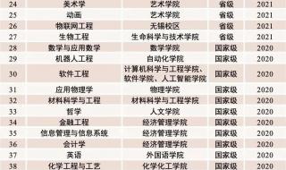 2023英语6级638分能排全国多少名 全国大学排行榜2023年