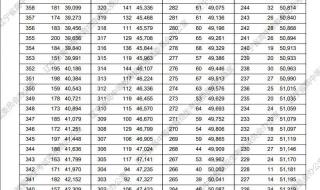 2023高考录取批次先后顺序 辽宁高考查分时间2023年