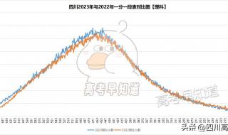 2023文科550分能上什么大学 2023年文科生有多少人