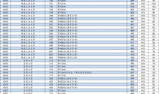 2023年高考平行志愿什么时间可以查 2023高考投档线公布