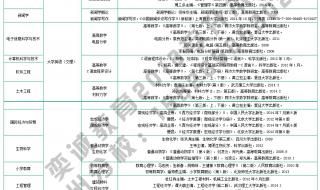 湖北师范大学2023专升本录取分数线 湖北师范学院专升本