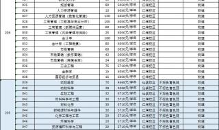 低分公办二本大学有哪些 二本低分大学有哪些