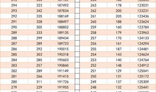 2022四川高考一分一段表 高考一分一段表2022