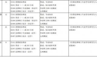 2012年山东大学录取分数线 山东大学录取分数线