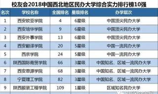 陕西学风最好的民办学院 西安培华学院学费多少