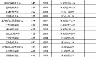 中国政法大学全国排名qs 中南财经政法大学排名