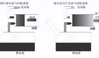 比亚迪常压油箱是怎么回事 常压油箱与高压油箱区别