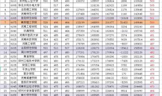 2021理科二本压线生河南有哪些公办二本大学 河南二本公办大学排名